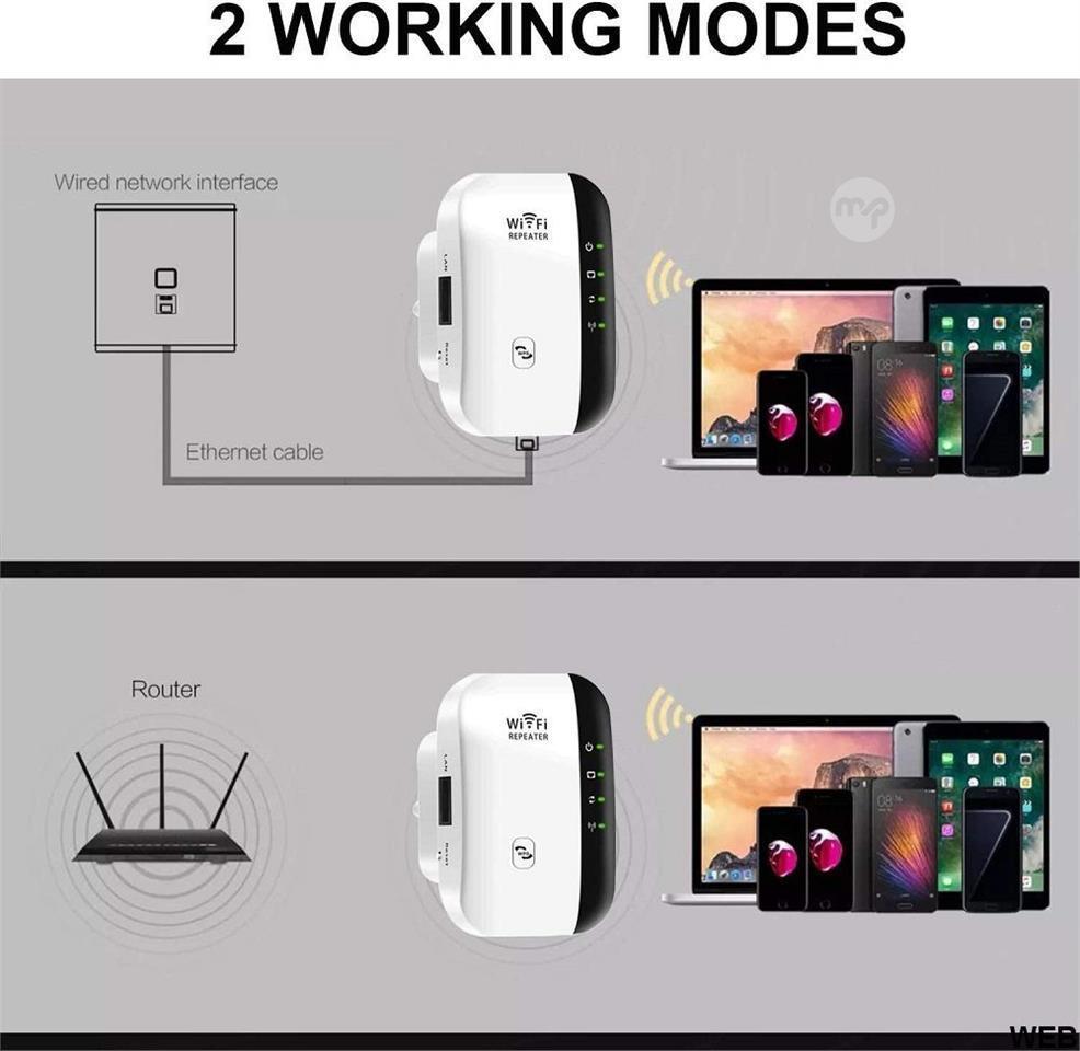 Ap Repeater AP mode WIFI repeater / 300Mbps 2.4GHz repeaters | Maltapark